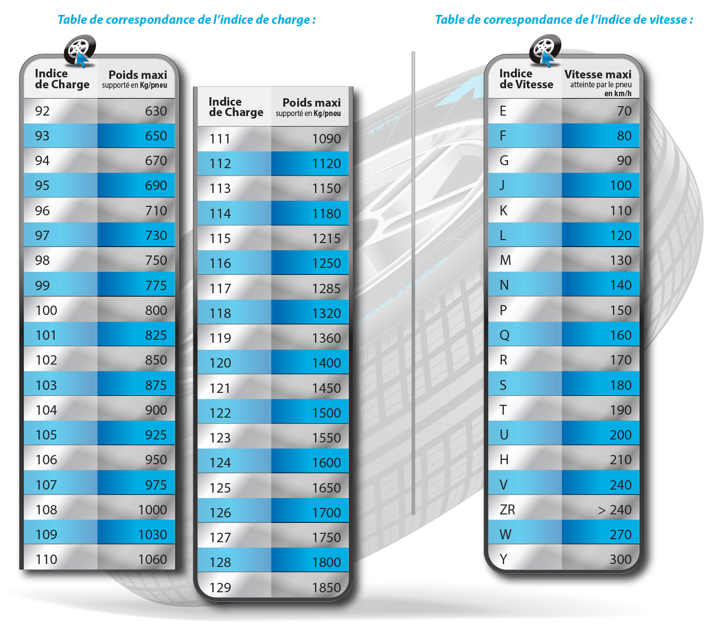 L mot vitesse datation